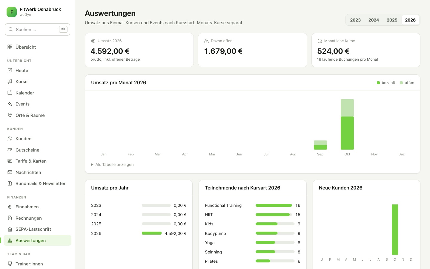 Statistiken: Umsatz pro Monat